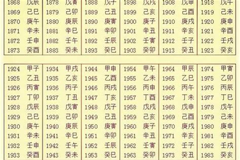 五行 生辰八字查询|生辰八字算命、五行喜用神查询（免费测算）